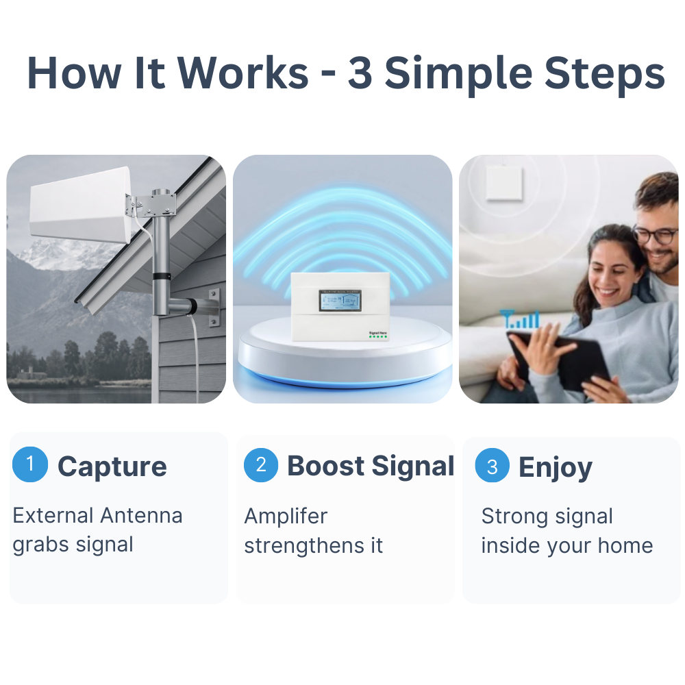 Pro Mobile Signal Booster Voice – 300 sq.m.
