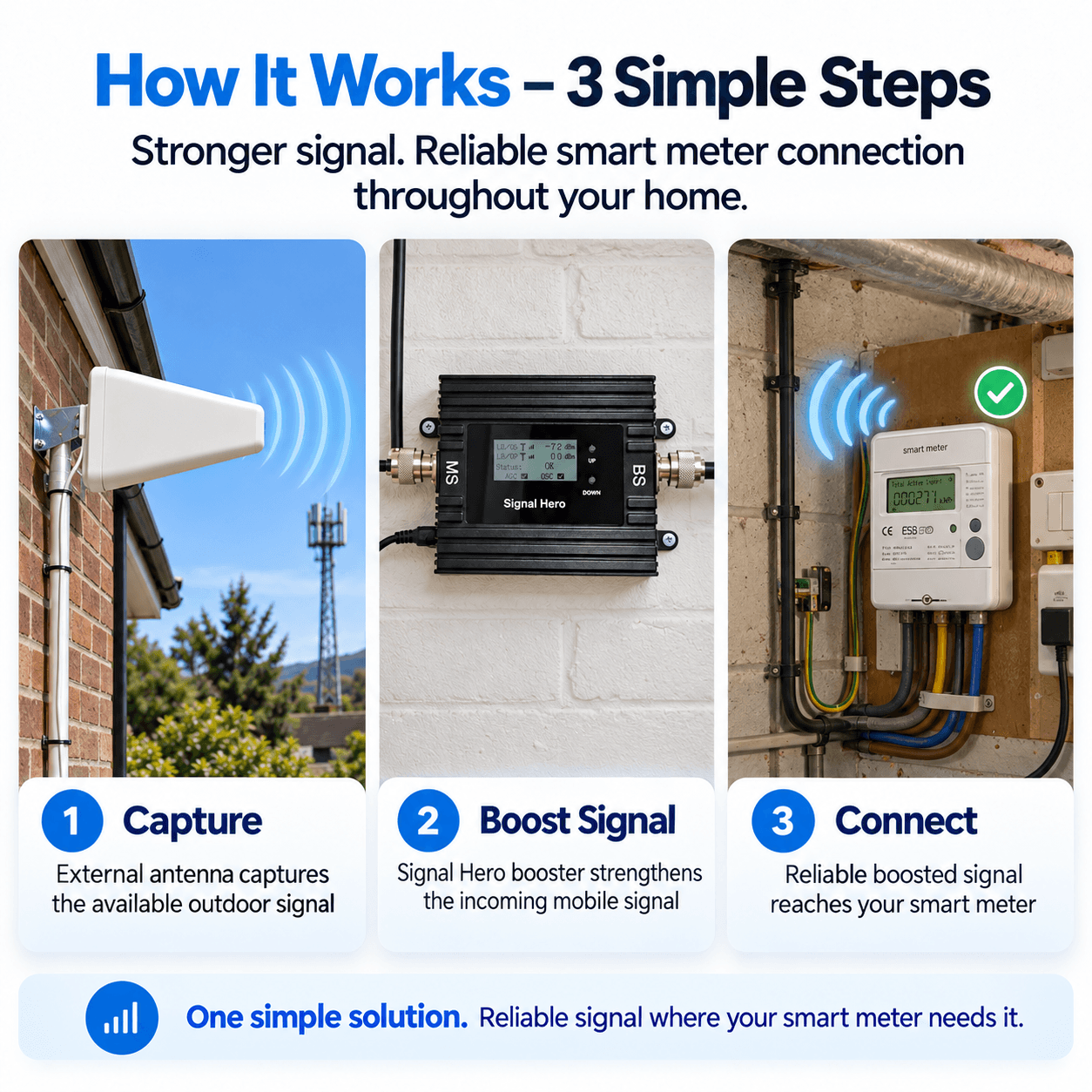 Signal Hero Core - Smart Meter