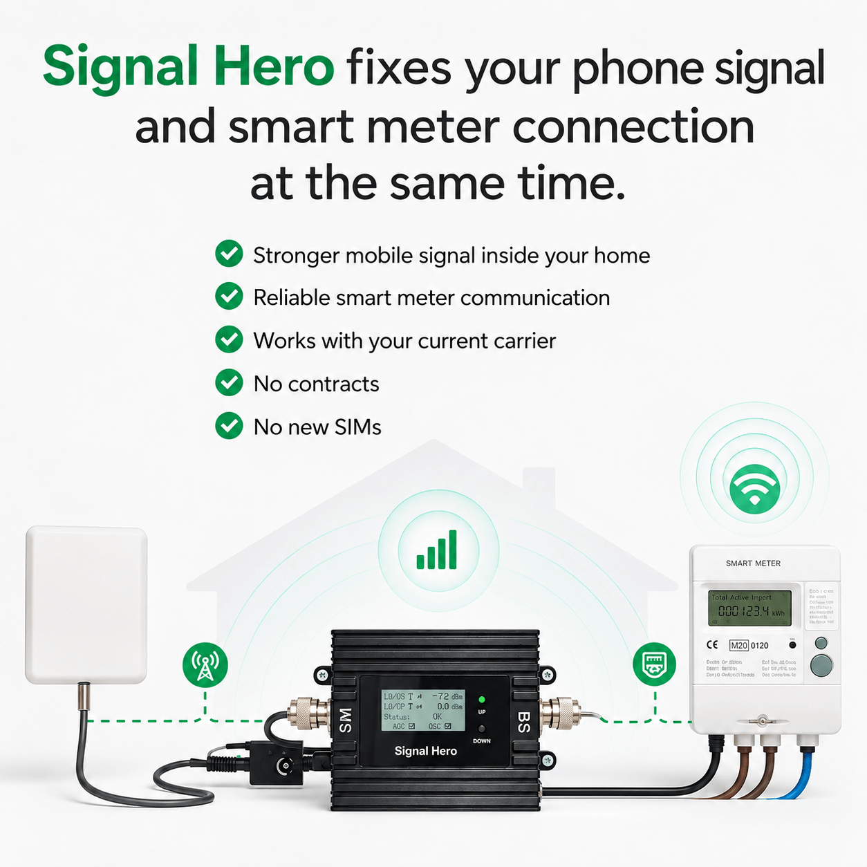 Signal Hero Core - Smart Meter