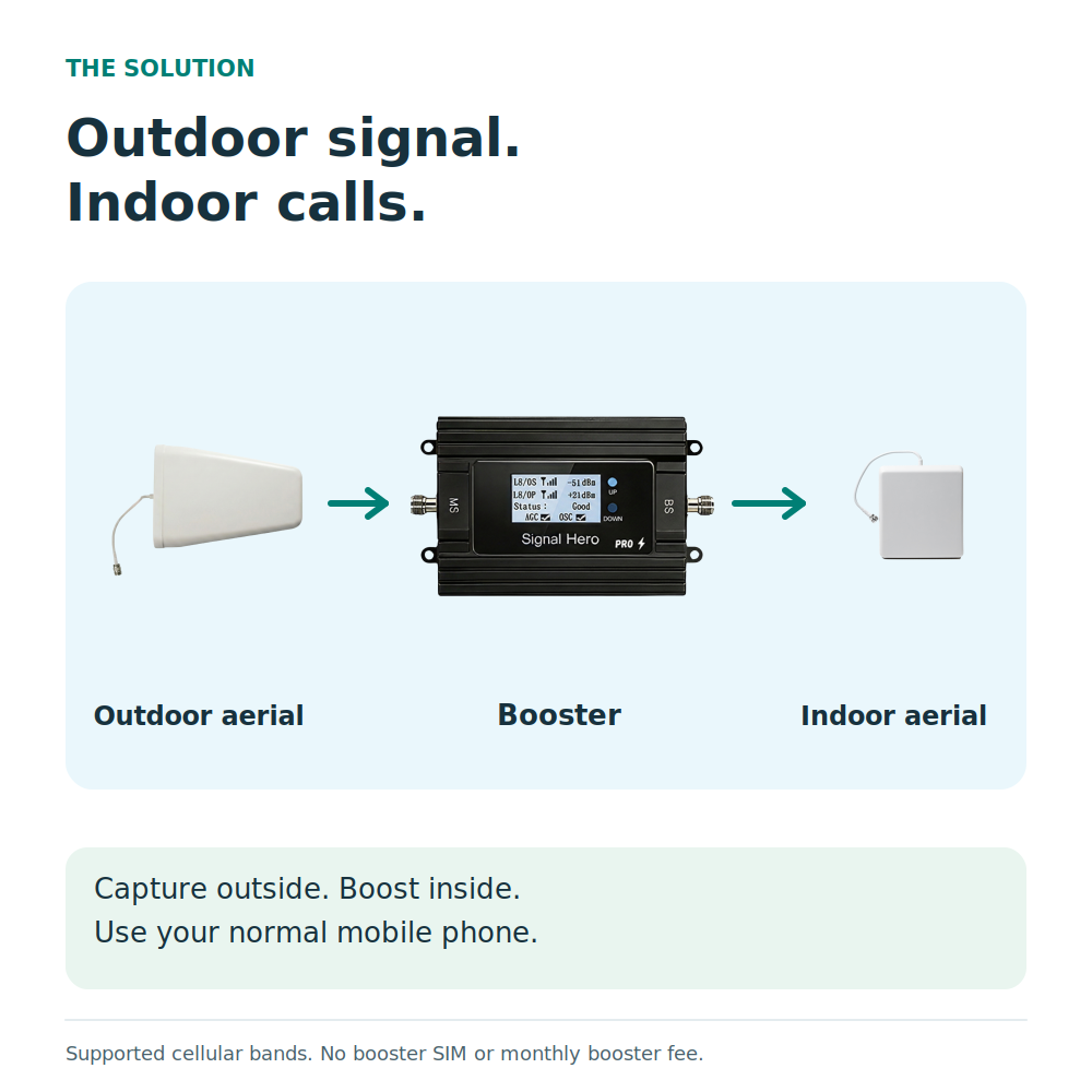 Signal Hero Core 300 Pro Office
