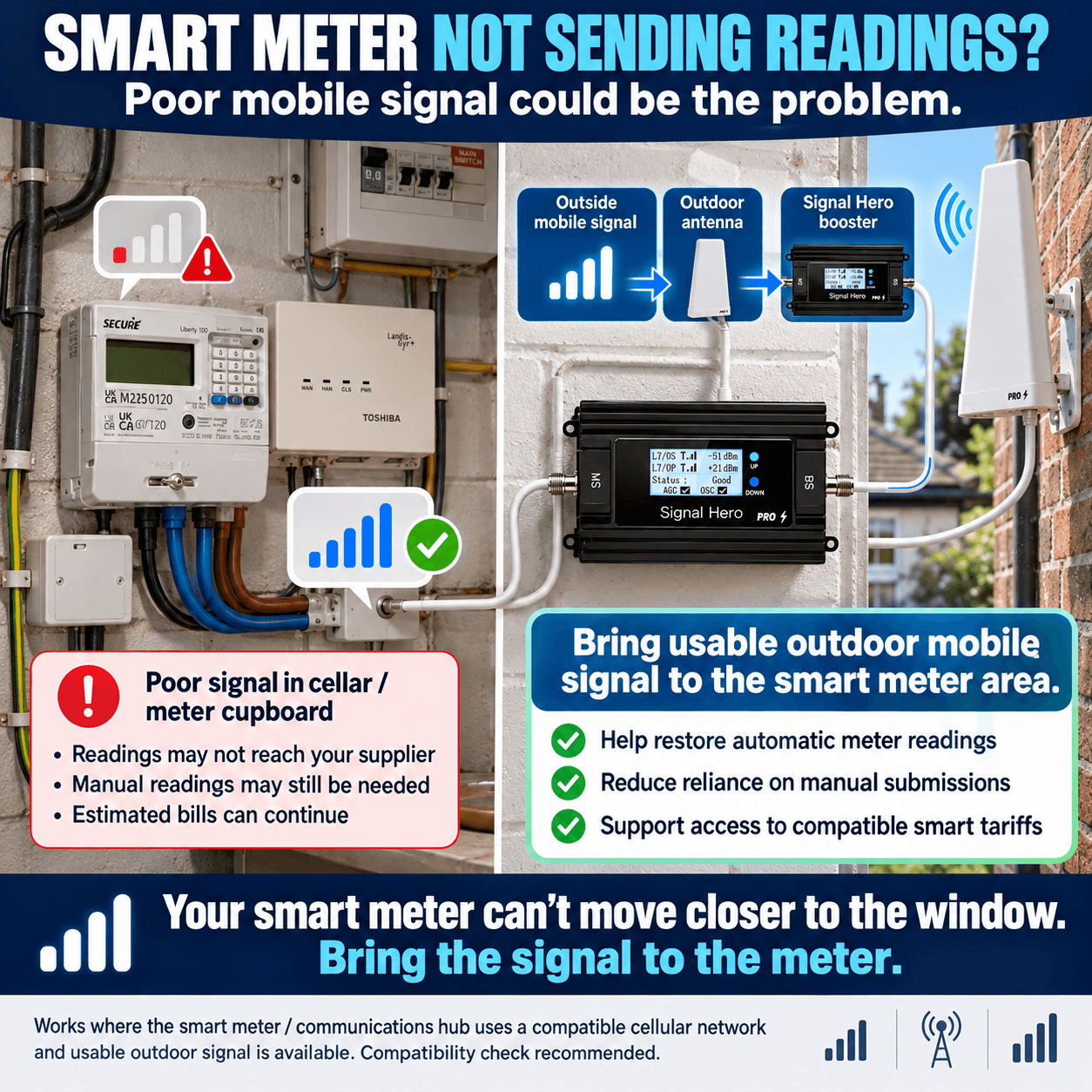 Signal Hero Core - Smart Meter