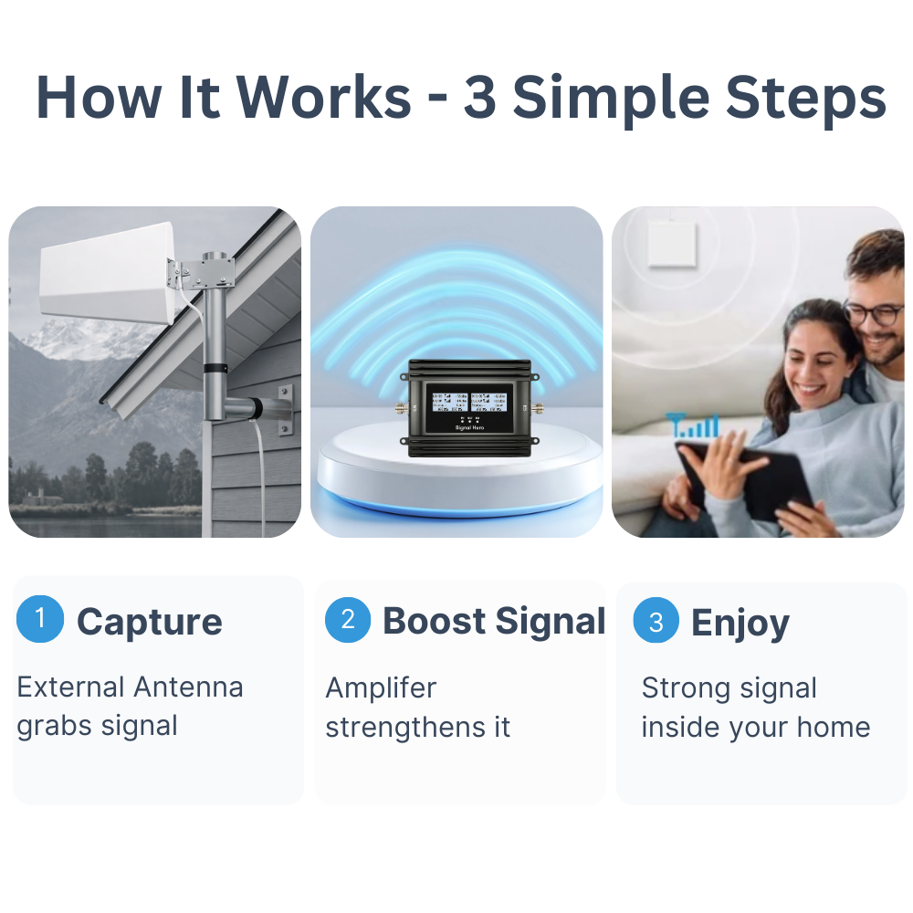 5G Mobile Phone Booster for All Networks  - 300 sq.m