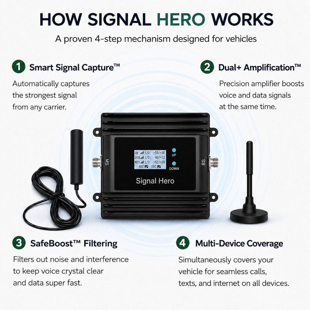 Signal Hero Force Drive