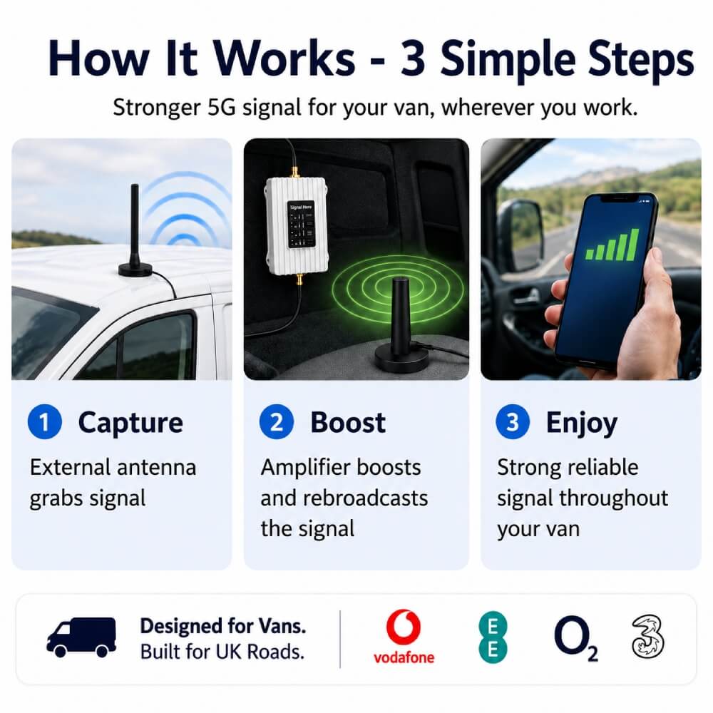 Signal Hero Ultra Drive for Vans